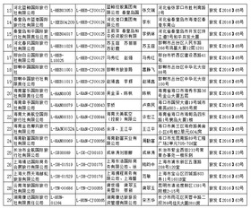 國家旅游局新增32家旅行社經營出境游業務，推動旅游業多元化與高質量發展